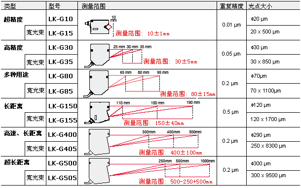影像测量仪效果图