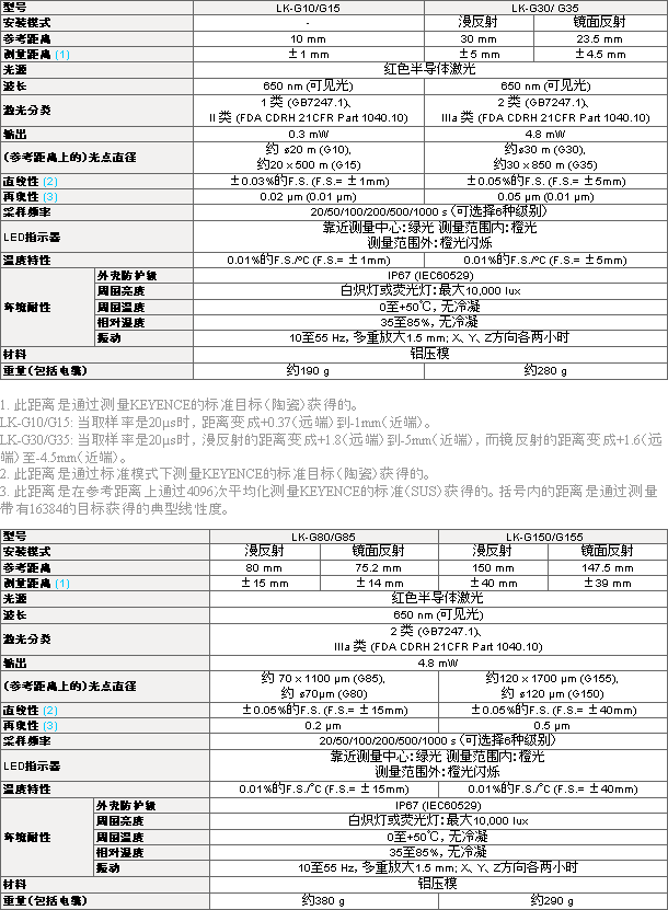 影像测量仪清晰图