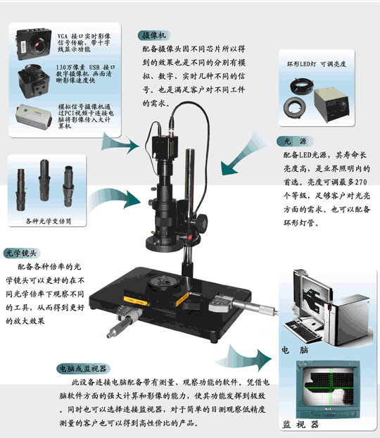 精密测量视频显微镜